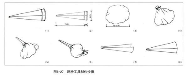 沥粉工具制作步骤