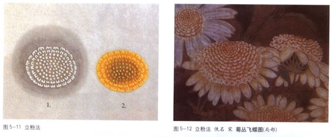 立粉法