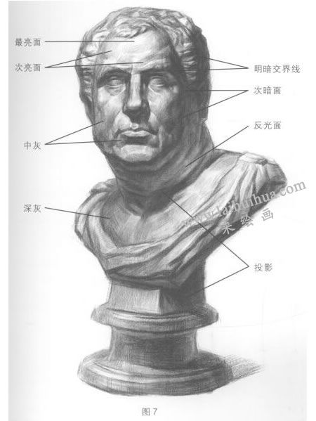 明暗调子的表现技巧