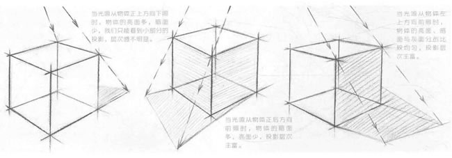 正方体的透视关系