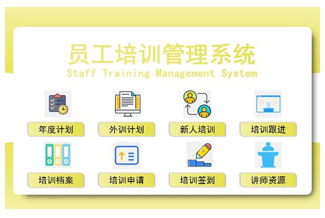 4套人力资源员工培训管理系统（展示）