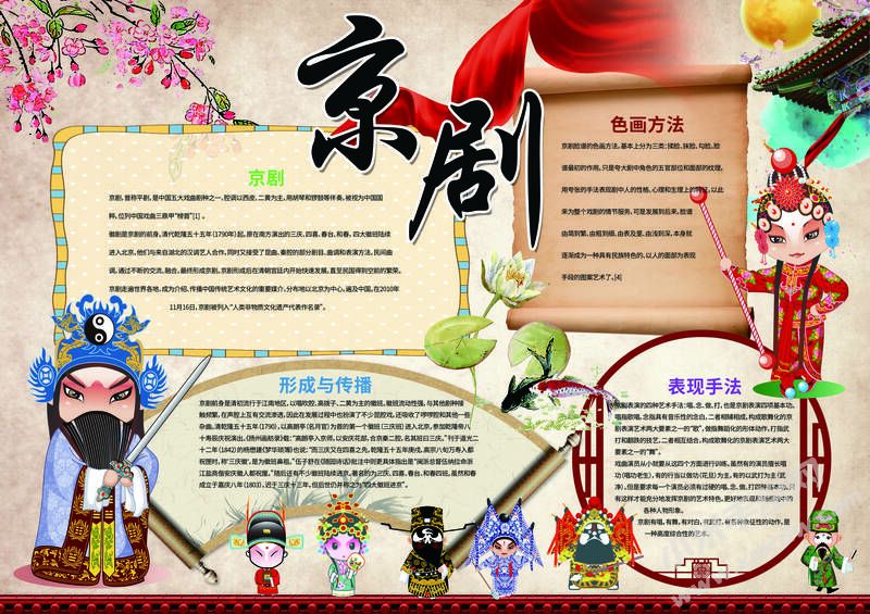 京剧手抄报内容模板有字版（第二版）.jpg