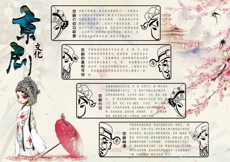 京剧文化手抄报内容模板有字版（第二版）.jpg