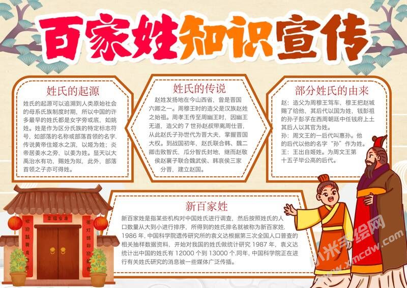 百家姓知识宣传手抄报内容模板有字版.jpg