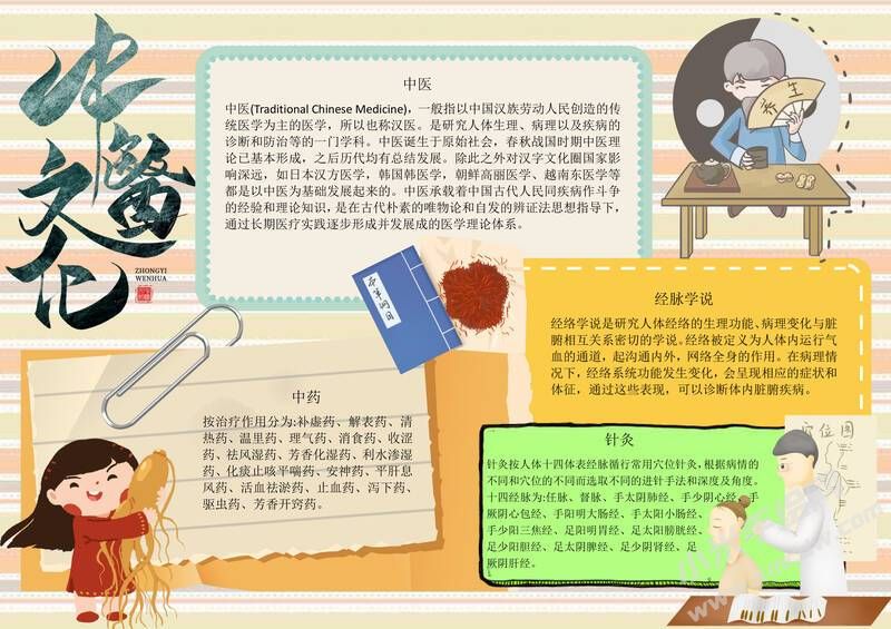 中医文化经脉手抄报模板有字版.jpg