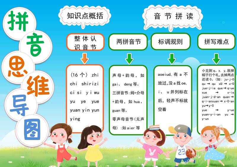 拼音思维导图手抄报模板有字版.jpg