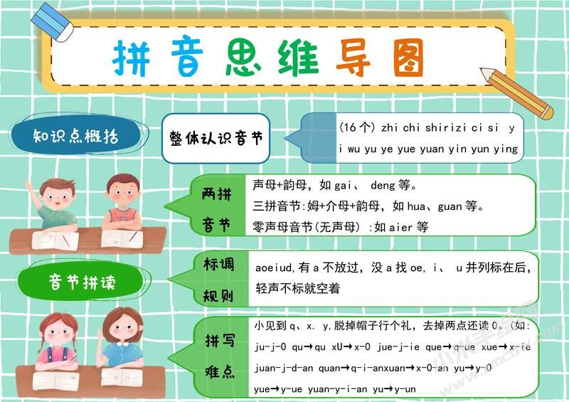 拼音思维导图手抄报模板有字版（第二版）.jpg