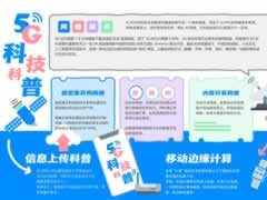 5G科技科普手抄报内容模板