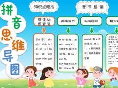 拼音思维导图手抄报模板